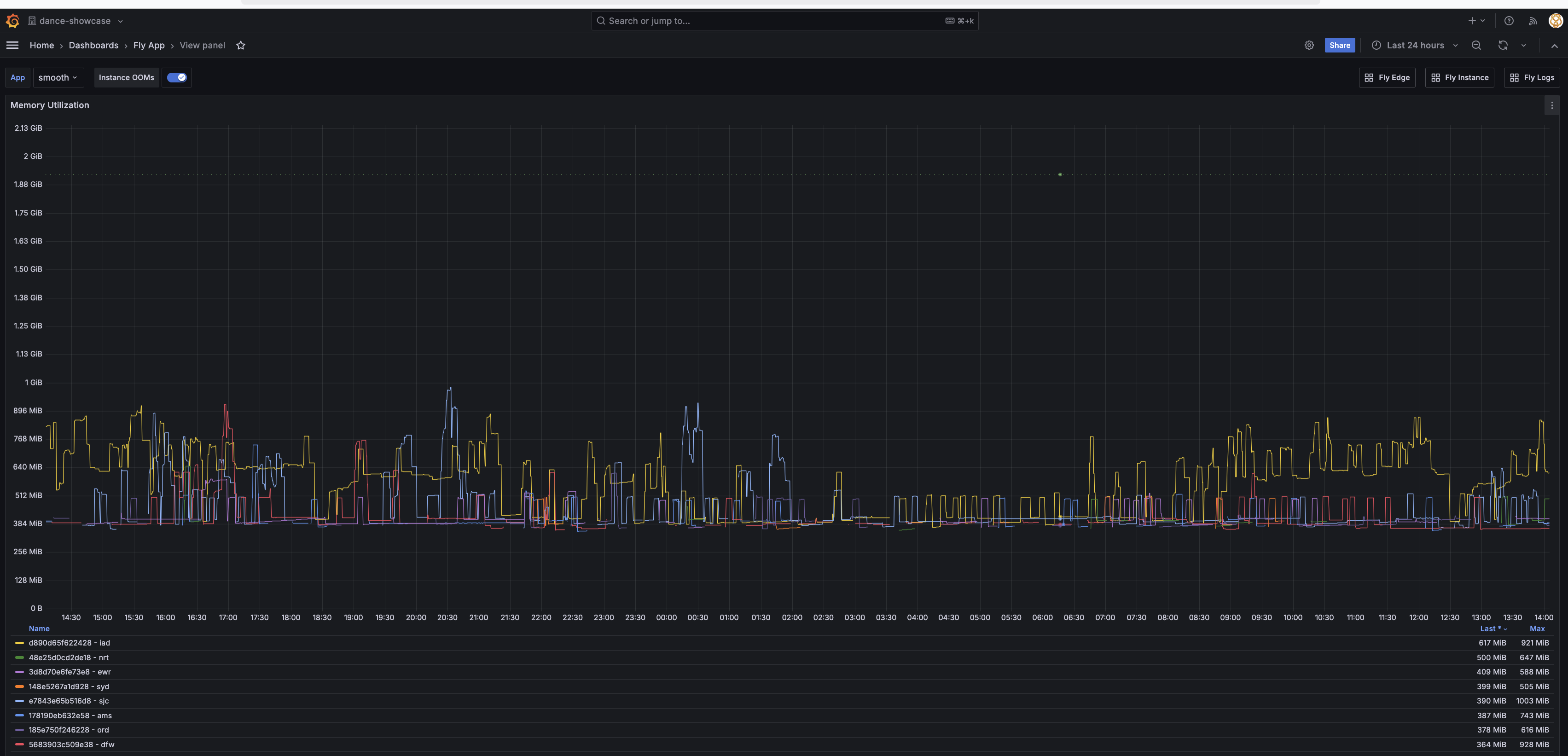 Grafana Dashboard Panel